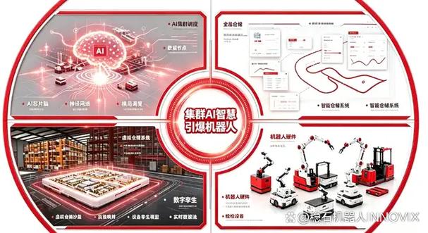 稳石ai智慧仓储解决方案:软硬一体,四维赋能,重构智造仓储新范式