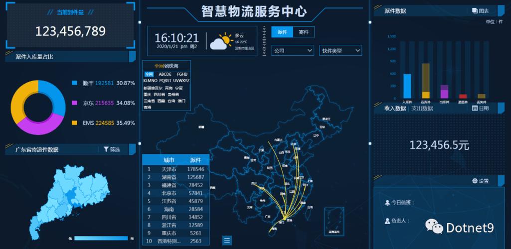 net 资源前端大屏数据模板-可在线浏览